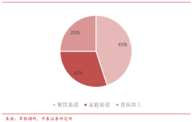 痛苦在消退 把握品牌管理视角下的A股结构性机会与超调红利
